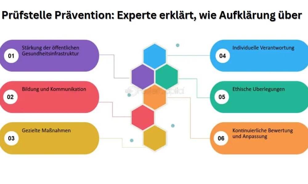 Prüfstelle Prävention: Experte erklärt, wie Aufklärung